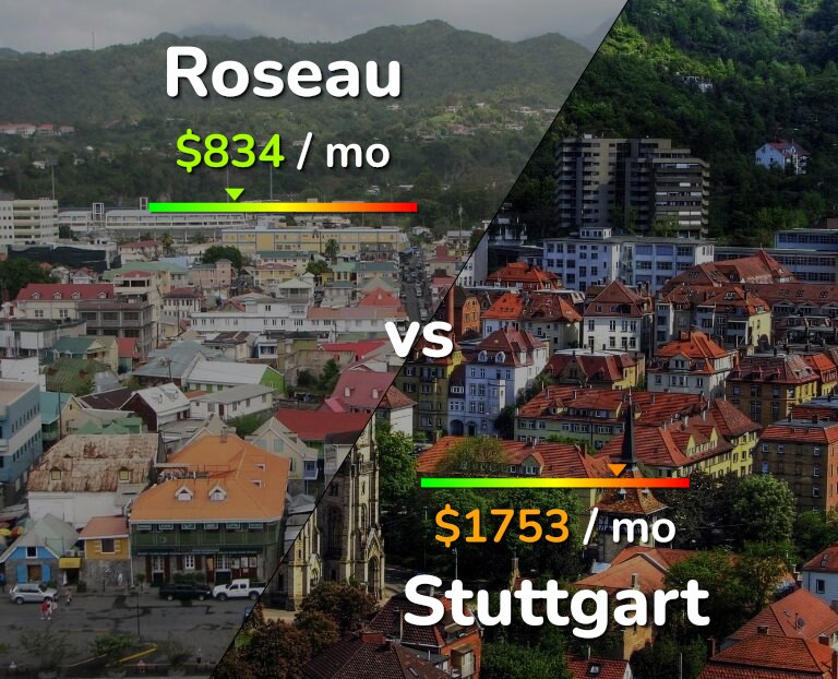 Cost of living in Roseau vs Stuttgart infographic