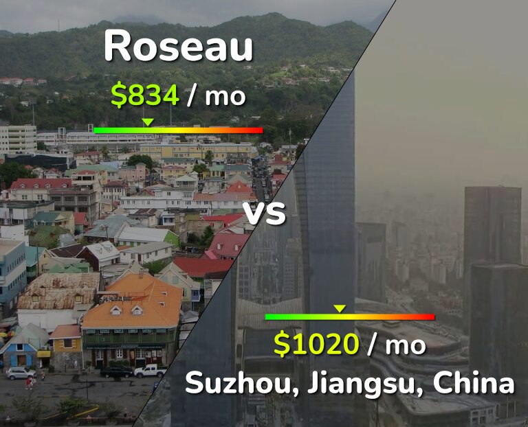 Cost of living in Roseau vs Suzhou infographic