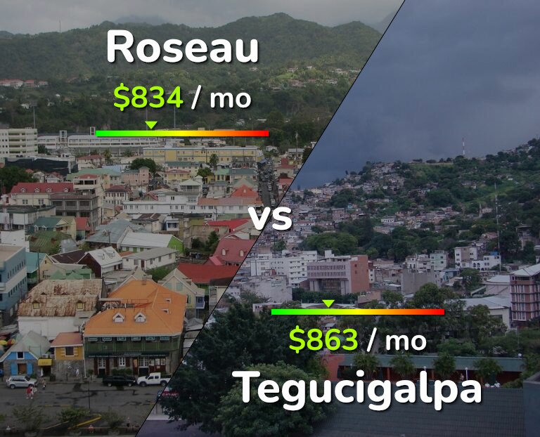 Cost of living in Roseau vs Tegucigalpa infographic