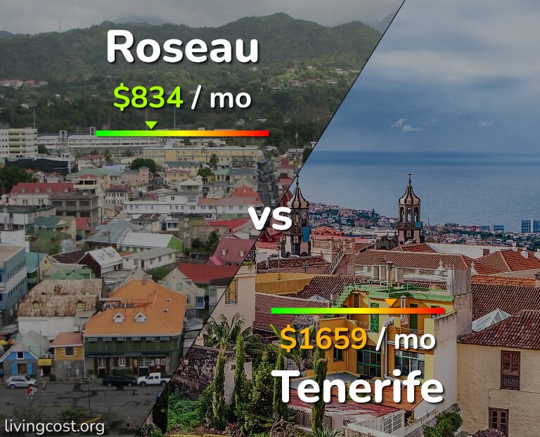 Cost of living in Roseau vs Tenerife infographic