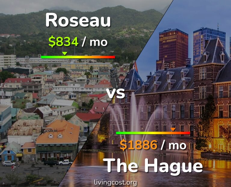 Cost of living in Roseau vs The Hague infographic