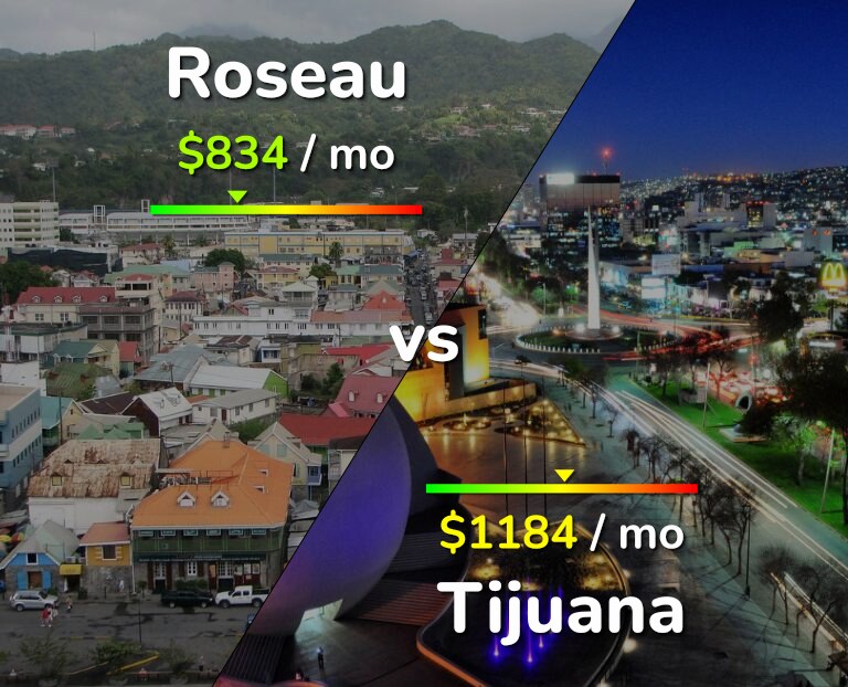 Cost of living in Roseau vs Tijuana infographic
