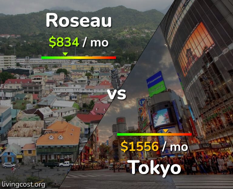 Cost of living in Roseau vs Tokyo infographic