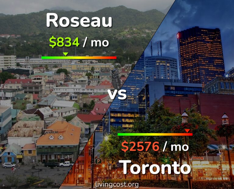 Cost of living in Roseau vs Toronto infographic