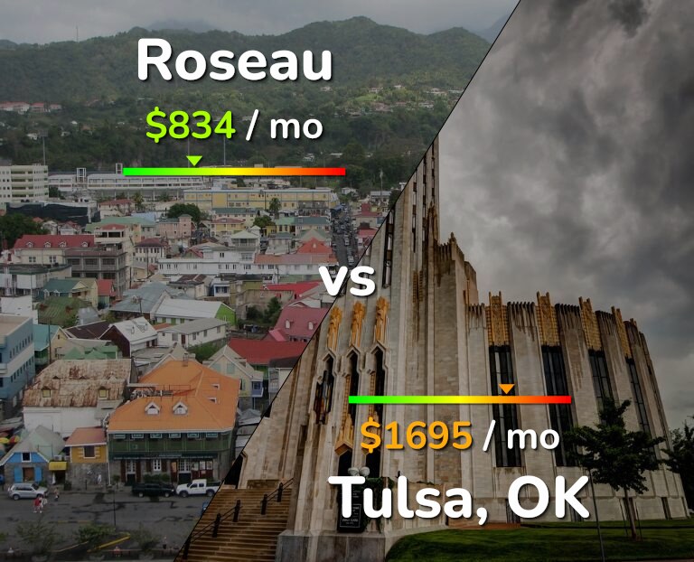 Cost of living in Roseau vs Tulsa infographic