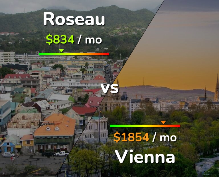 Cost of living in Roseau vs Vienna infographic