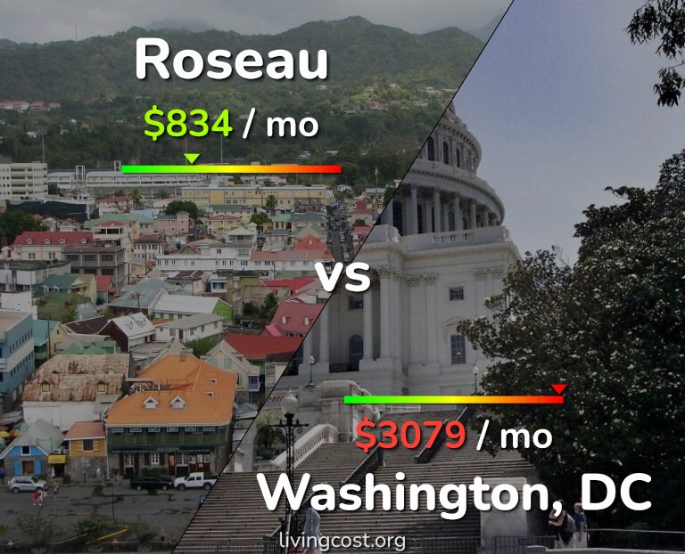 Cost of living in Roseau vs Washington infographic