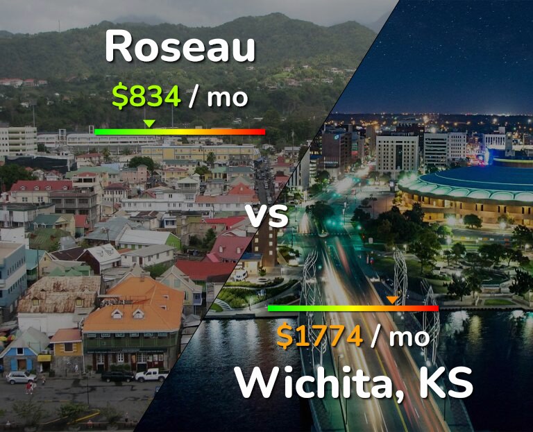 Cost of living in Roseau vs Wichita infographic