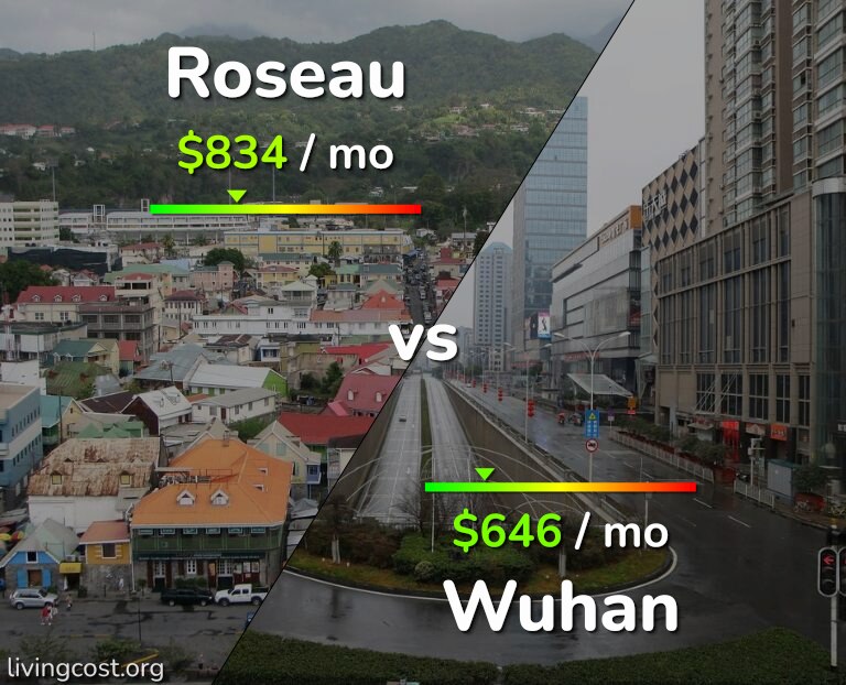 Cost of living in Roseau vs Wuhan infographic