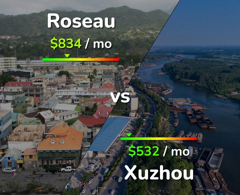 Cost of living in Roseau vs Xuzhou infographic