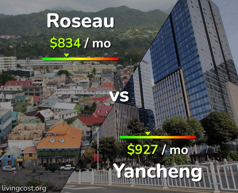 Cost of living in Roseau vs Yancheng infographic