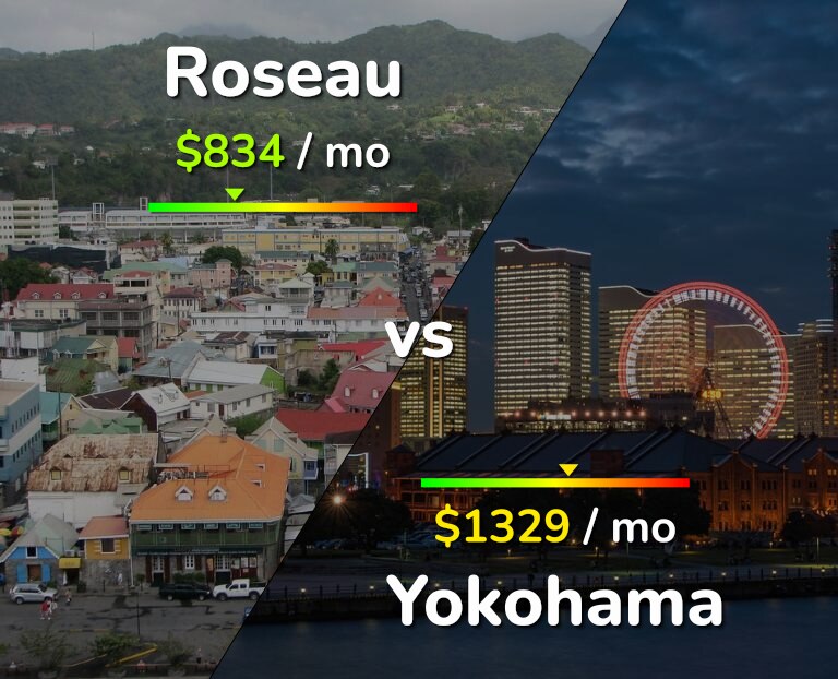 Cost of living in Roseau vs Yokohama infographic