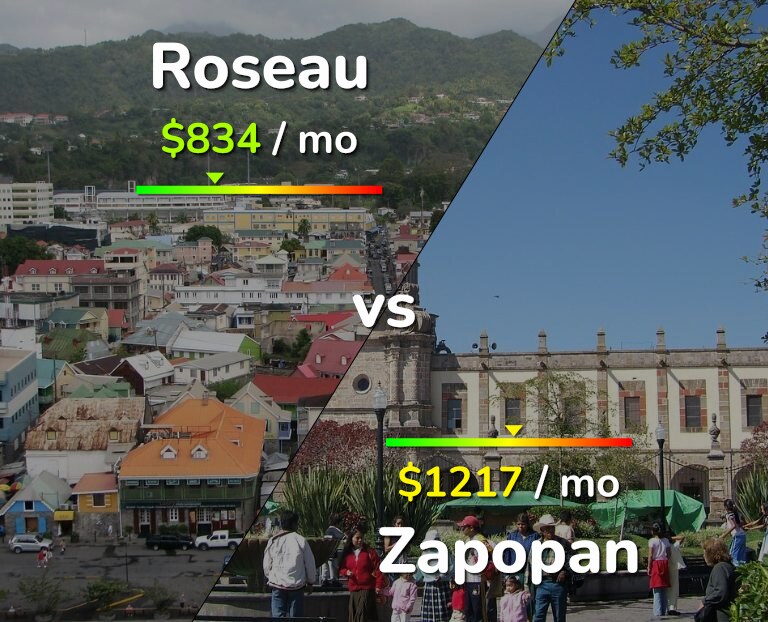 Cost of living in Roseau vs Zapopan infographic