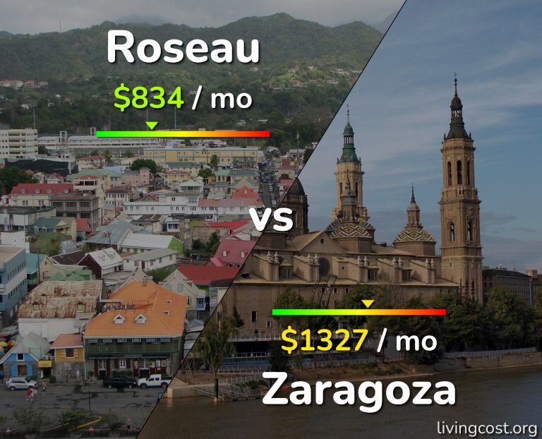 Cost of living in Roseau vs Zaragoza infographic