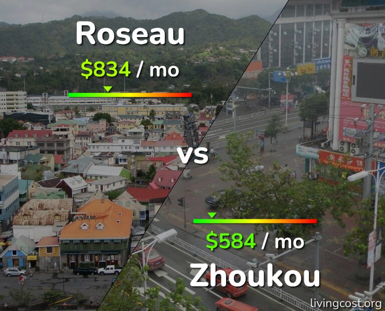 Cost of living in Roseau vs Zhoukou infographic