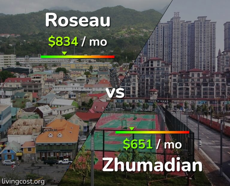 Cost of living in Roseau vs Zhumadian infographic