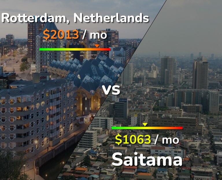 Cost of living in Rotterdam vs Saitama infographic