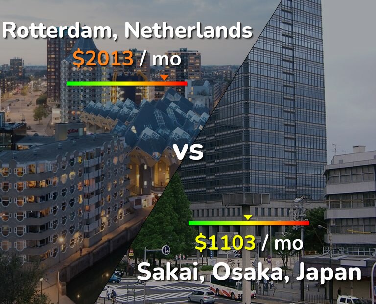 Cost of living in Rotterdam vs Sakai infographic