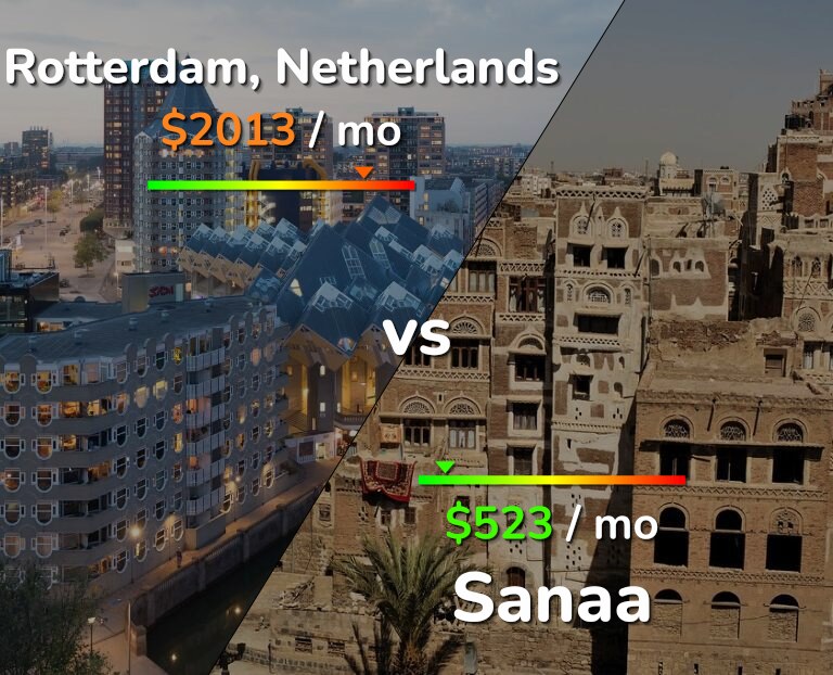 Cost of living in Rotterdam vs Sanaa infographic