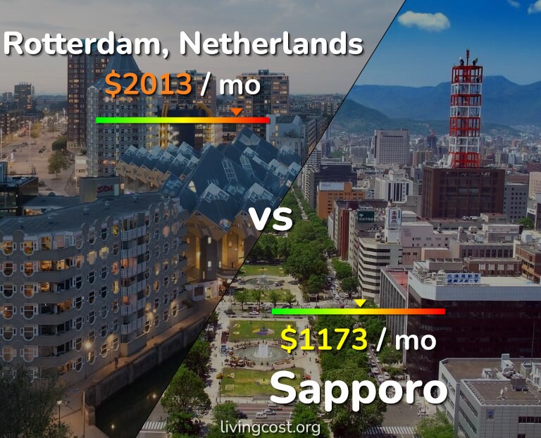 Cost of living in Rotterdam vs Sapporo infographic
