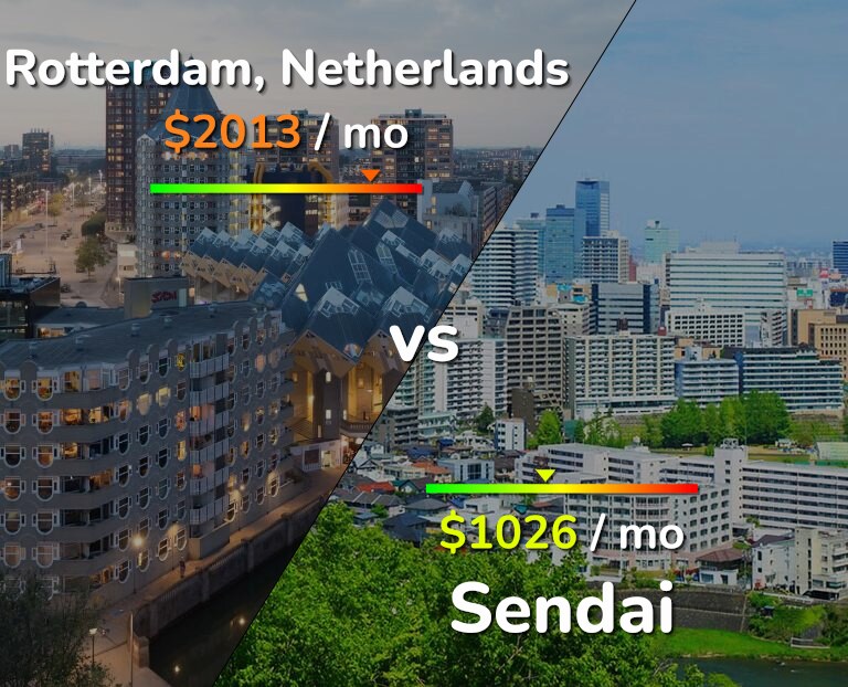 Cost of living in Rotterdam vs Sendai infographic