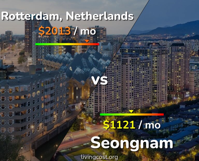 Cost of living in Rotterdam vs Seongnam infographic