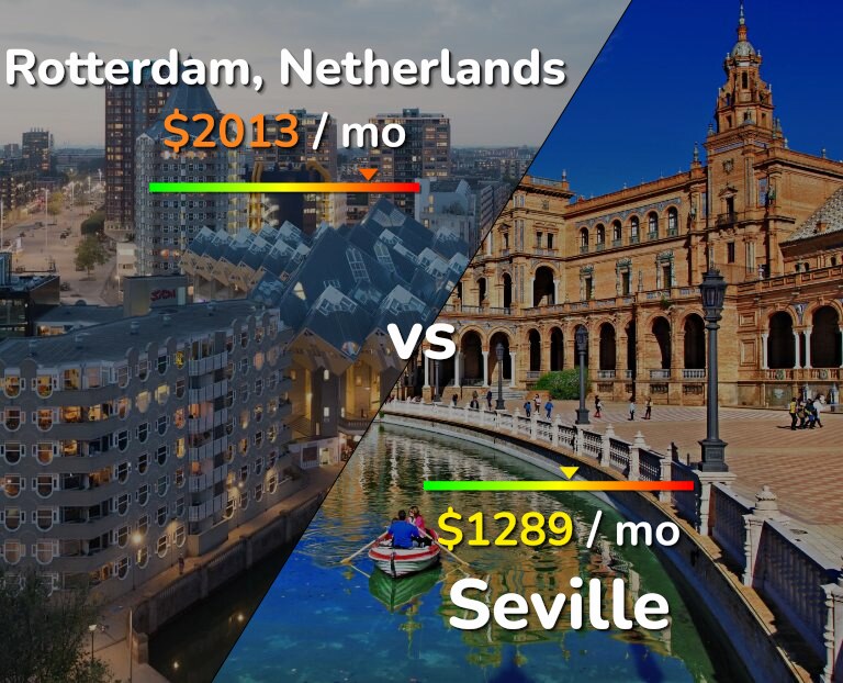 Cost of living in Rotterdam vs Seville infographic