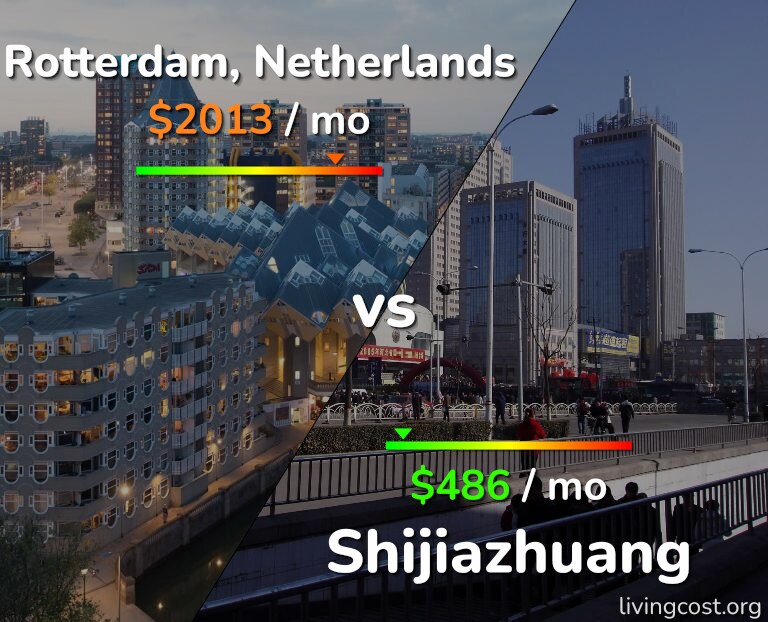 Cost of living in Rotterdam vs Shijiazhuang infographic