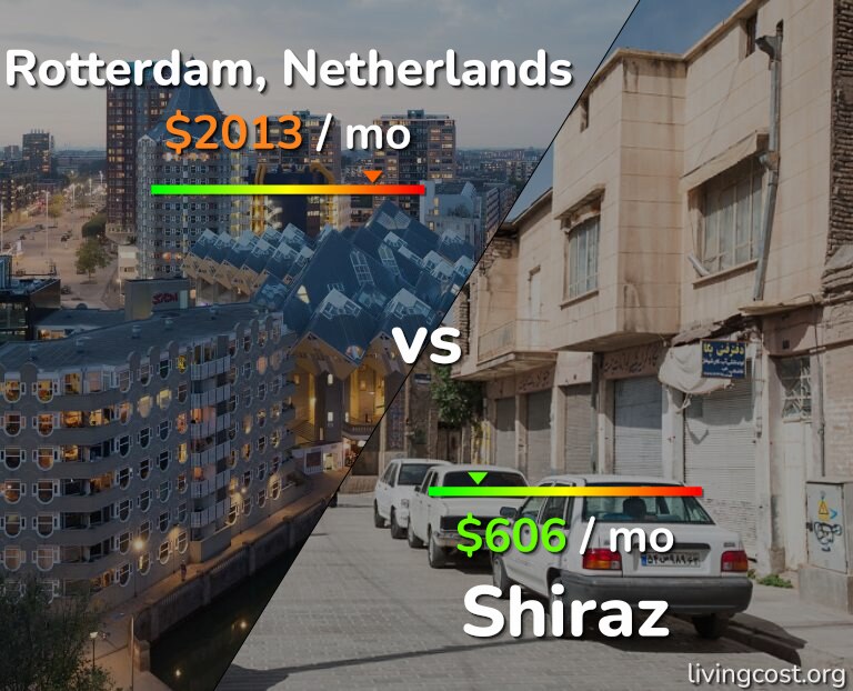 Cost of living in Rotterdam vs Shiraz infographic