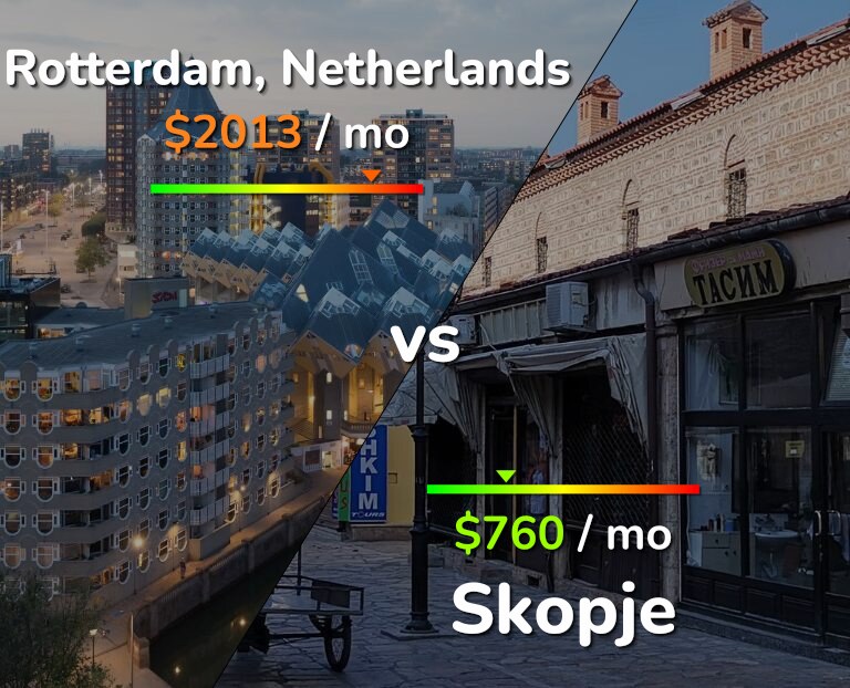 Cost of living in Rotterdam vs Skopje infographic
