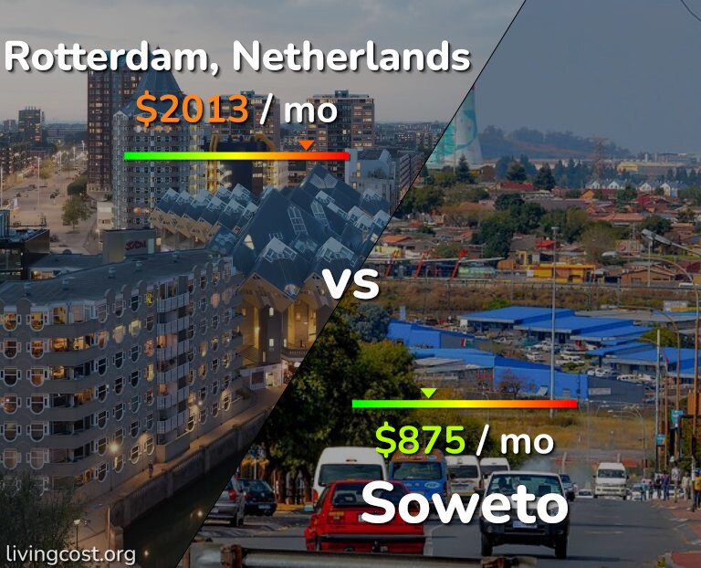 Cost of living in Rotterdam vs Soweto infographic