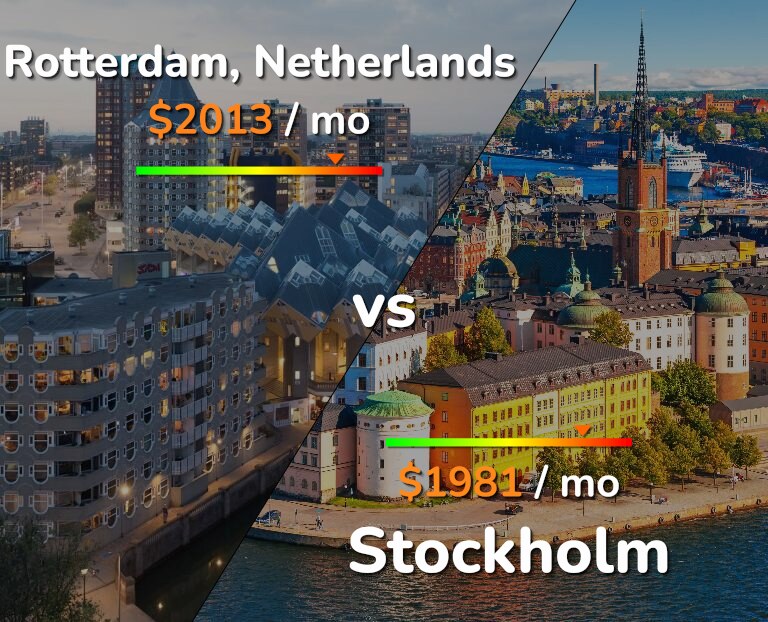 Cost of living in Rotterdam vs Stockholm infographic