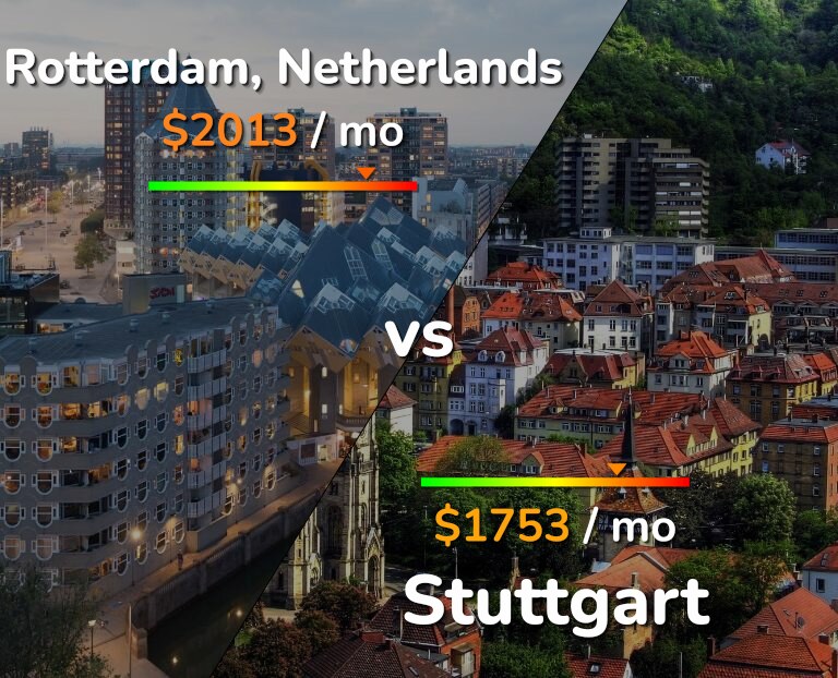 Cost of living in Rotterdam vs Stuttgart infographic