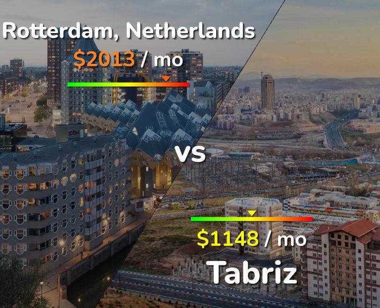 Cost of living in Rotterdam vs Tabriz infographic