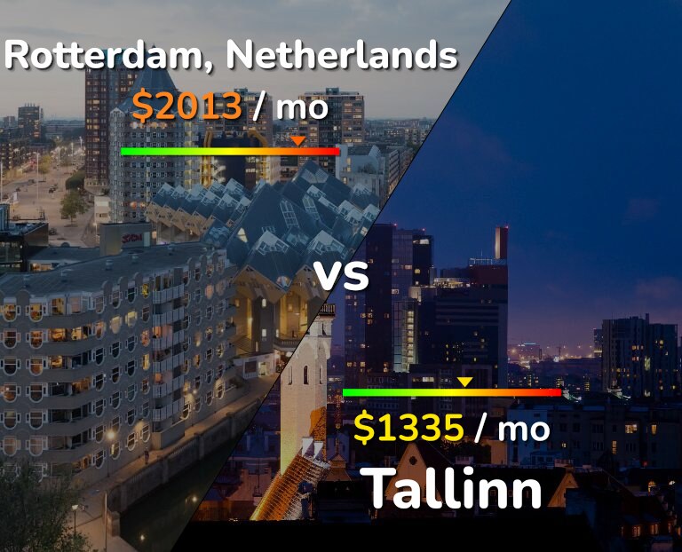 Cost of living in Rotterdam vs Tallinn infographic
