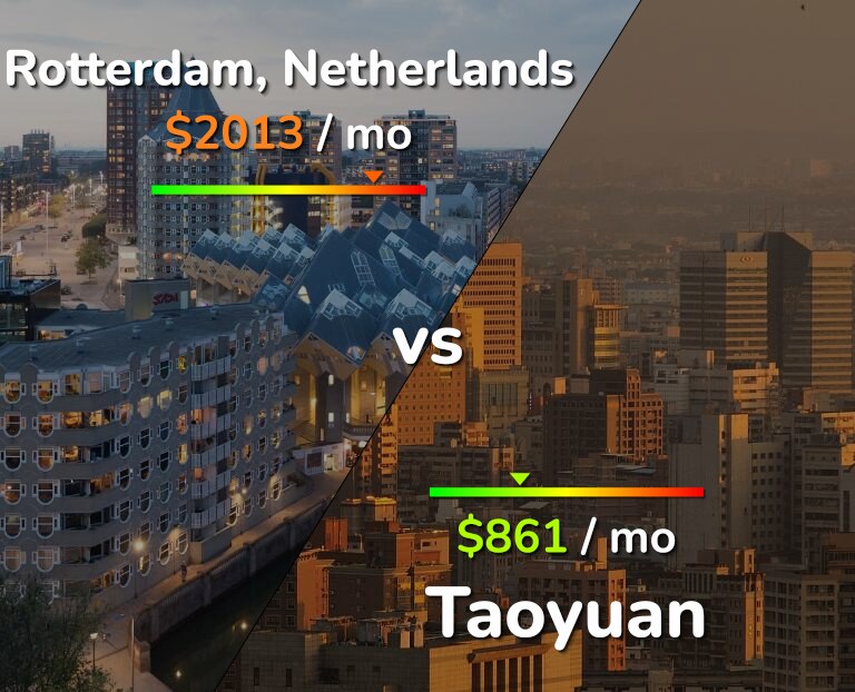 Cost of living in Rotterdam vs Taoyuan infographic