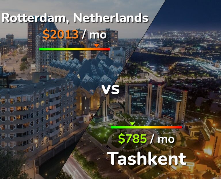 Cost of living in Rotterdam vs Tashkent infographic