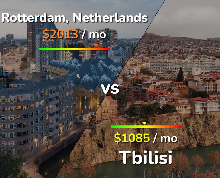 Cost of living in Rotterdam vs Tbilisi infographic