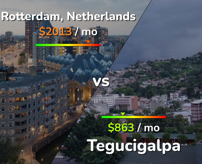 Cost of living in Rotterdam vs Tegucigalpa infographic