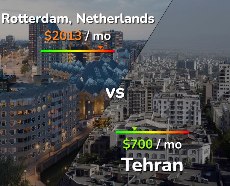 Cost of living in Rotterdam vs Tehran infographic