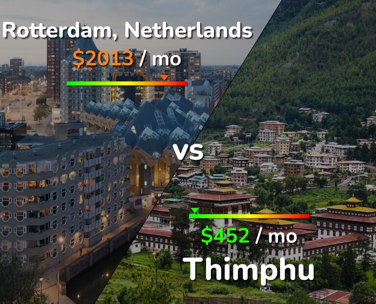 Cost of living in Rotterdam vs Thimphu infographic