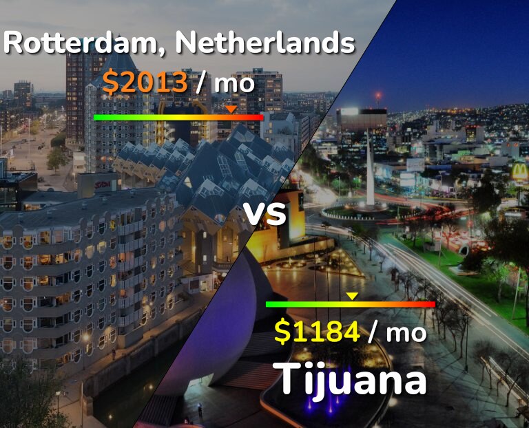 Cost of living in Rotterdam vs Tijuana infographic