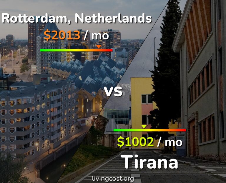 Cost of living in Rotterdam vs Tirana infographic
