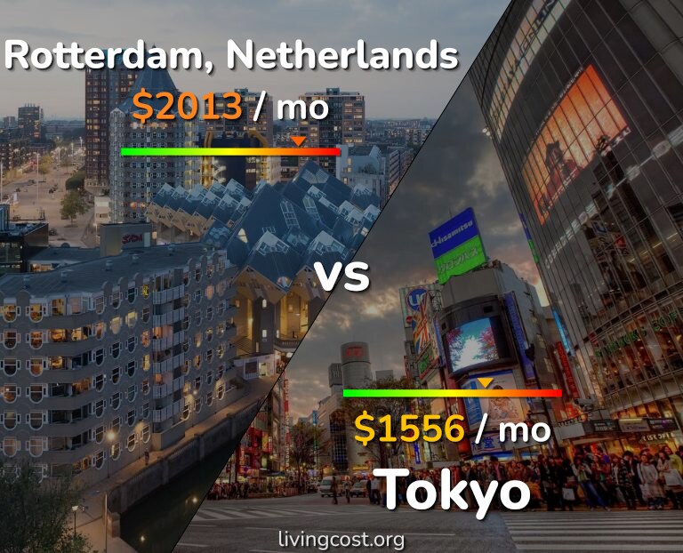 Cost of living in Rotterdam vs Tokyo infographic