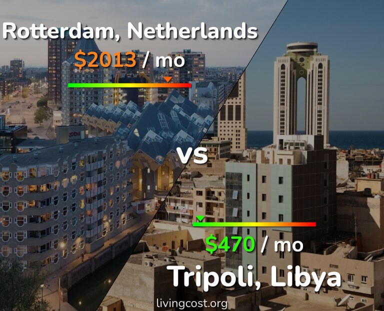 Cost of living in Rotterdam vs Tripoli infographic