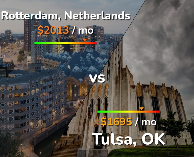 Cost of living in Rotterdam vs Tulsa infographic