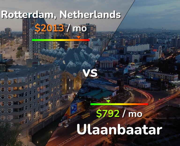 Cost of living in Rotterdam vs Ulaanbaatar infographic
