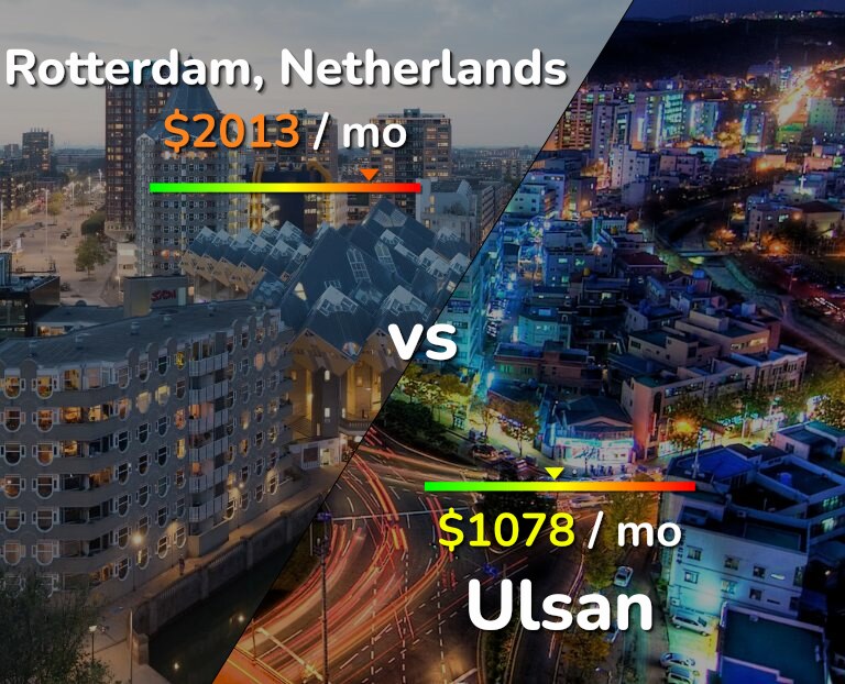 Cost of living in Rotterdam vs Ulsan infographic