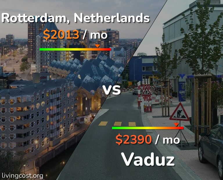 Cost of living in Rotterdam vs Vaduz infographic