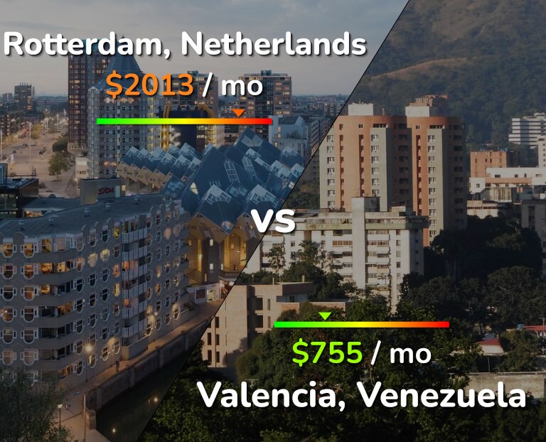 Cost of living in Rotterdam vs Valencia, Venezuela infographic